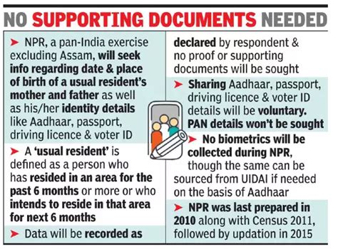 national population registration online